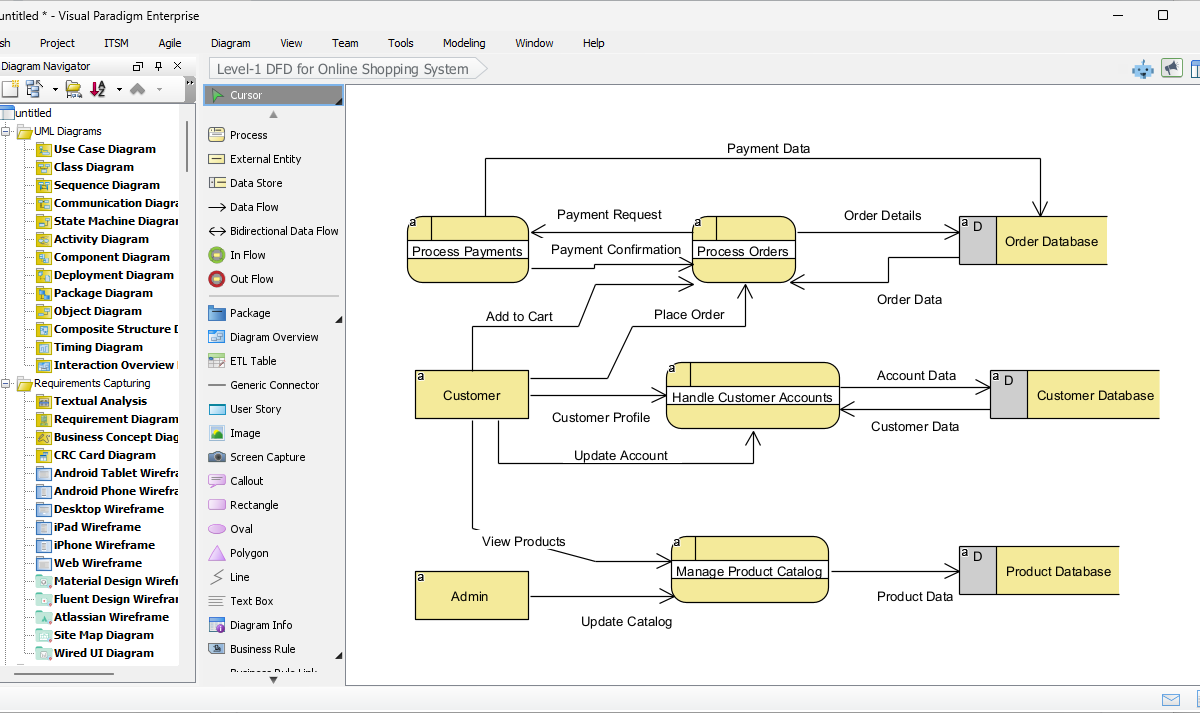 可视化在线购物数据流：在Visual Paradigm中生成AI数据流图的指南
