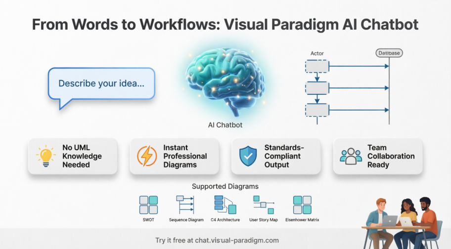 从文字到工作流：敏捷团队使用Visual Paradigm AI驱动绘图功能的入门指南