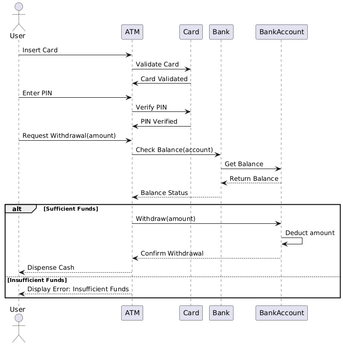Fallstudie: Geldautomaten-Abhebungsprozess Fallstudie: Geldautomaten-Abhebungsprozess
