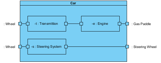 Umfassender Leitfaden zu UML-Composite-Structure-Diagrammen Umfassender Leitfaden zu UML-Composite-Structure-Diagrammen