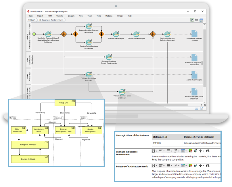 Umfassender Leitfaden zum TOGAF ADM Guide-Through-Prozess für die Entwicklung von Enterprise-Architektur (EA) Projekten