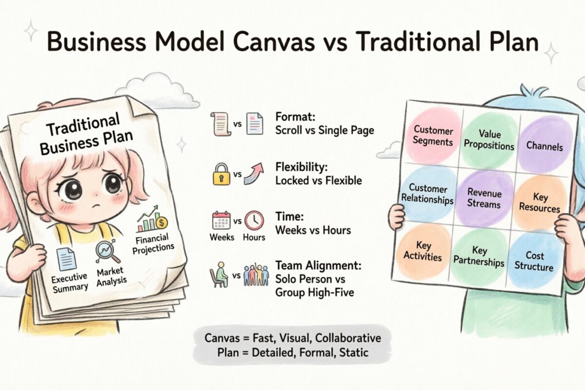 Der ultimative Vergleichsleitfaden: Warum der Business Model Canvas traditionelle Geschäftspläne übertrifft
