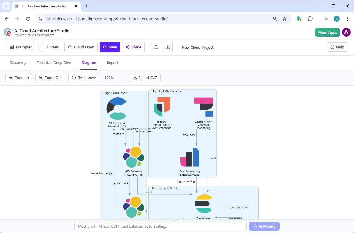 Creando una plataforma global de e-learning: una arquitectura en la nube impulsada por IA