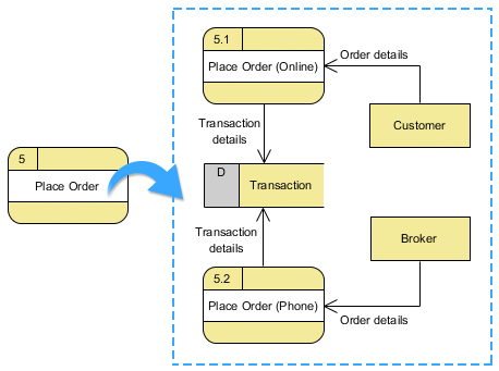 Comprendre les diagrammes de flux de données : concepts clés et conseils pratiques