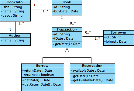 UML : Étude de cas complète : Système de gestion de bibliothèque