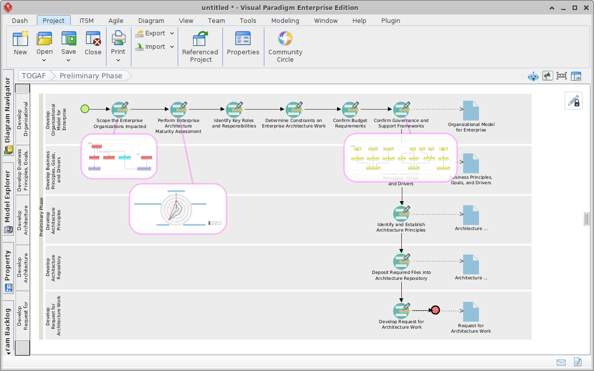 Visual Paradigm Modelowanie ArchiMate i integracja z AI: Kompletny przewodnik po funkcjach