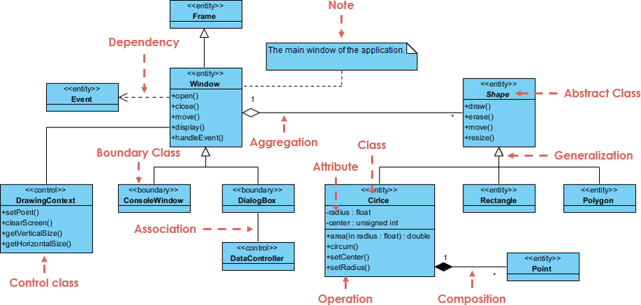 Guia Completo para Entender Diagramas de Classes