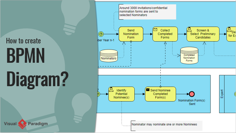 Guia Completa sobre o Visual Paradigm para Modelagem de Processos de Negócio