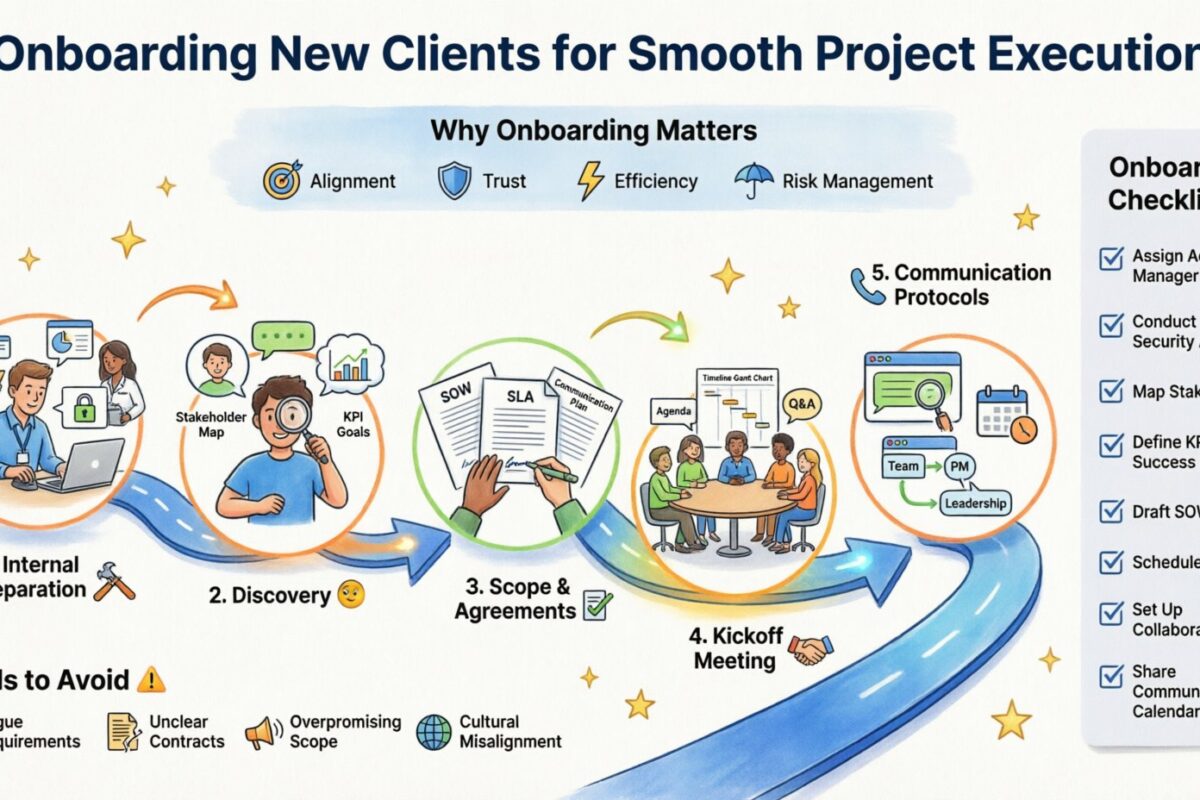 Guia de Gestão de Projetos: Onboarding de Novos Clientes para Execução Suave de Projetos
