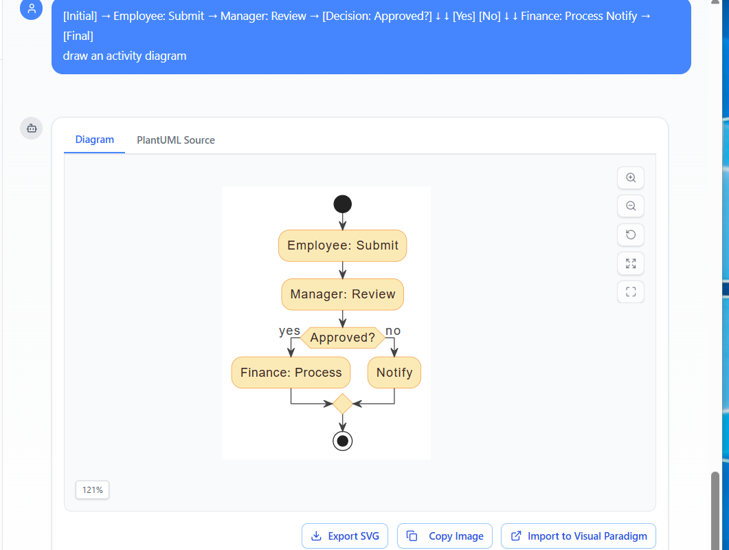 Guia Completo sobre Diagramas de Atividade UML: Dominando a Modelagem de Fluxo de Trabalho com Ferramentas Inteligentes Baseadas em IA