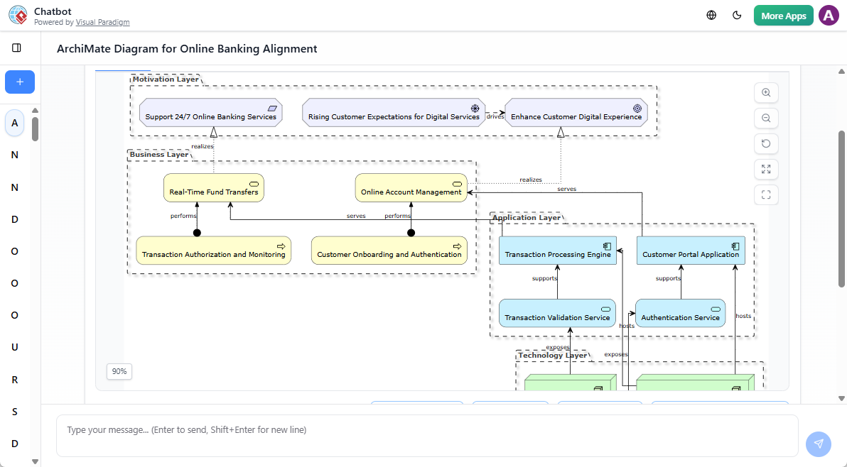 Como usar o chatbot de IA do Visual Paradigm para ArchiMate: um guia prático Como usar o chatbot de IA do Visual Paradigm para ArchiMate: um guia prático