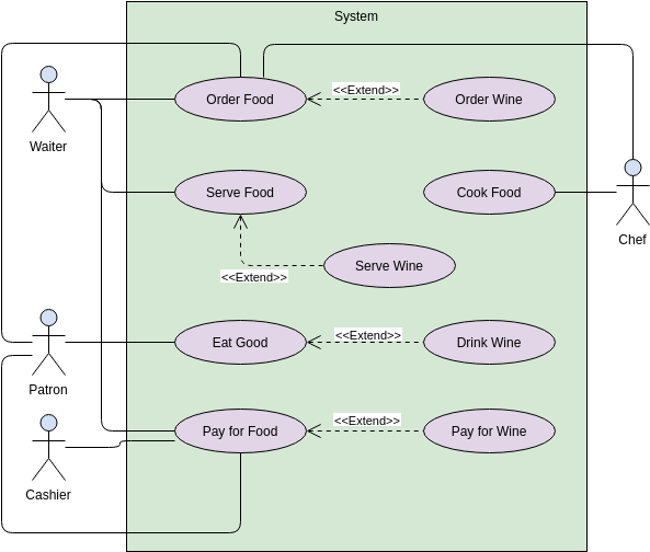 Modularize, Reutilize e Escale: O Papel dos  e  no UML e Como o Visual Paradigm Acelera o Desenvolvimento Moderno de TI