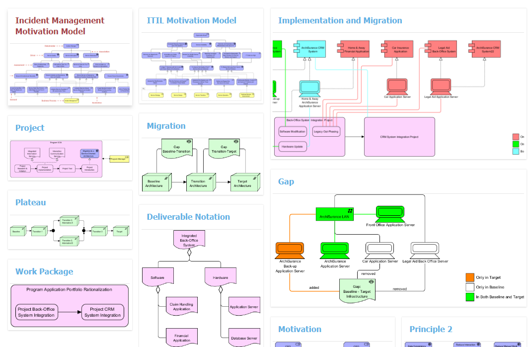 使用 Visual Paradigm 進行 ArchiMate 建模的全面指南