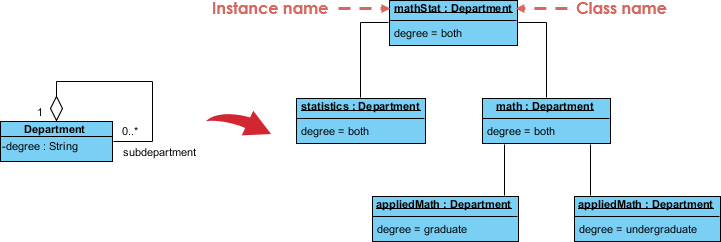 Thành thạo sơ đồ đối tượng UML: Hướng dẫn toàn diện với Visual Paradigm