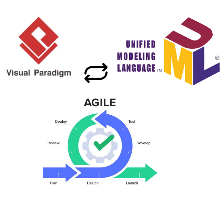 Tích hợp UML vào Phát triển Phần mềm Agile: Một Hướng dẫn Toàn diện