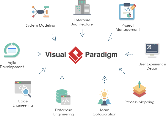 Hướng dẫn toàn diện về Visual Paradigm Hướng dẫn toàn diện về Visual Paradigm