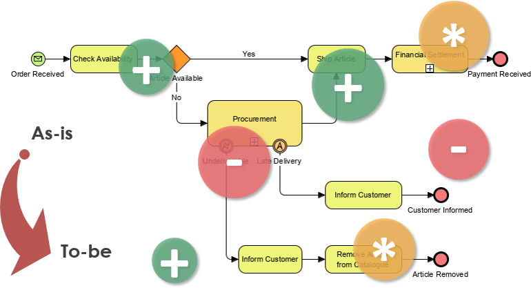 Hướng dẫn toàn diện về Phân tích Khoảng cách trong TOGAF Sử dụng Visual Paradigm