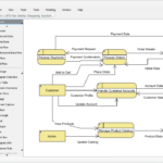 Visualizing Online Shopping Data Flows: A Guide to AI DFD Generation in Visual Paradigm Visualizing Online Shopping Data Flows: A Guide to AI DFD Generation in Visual Paradigm