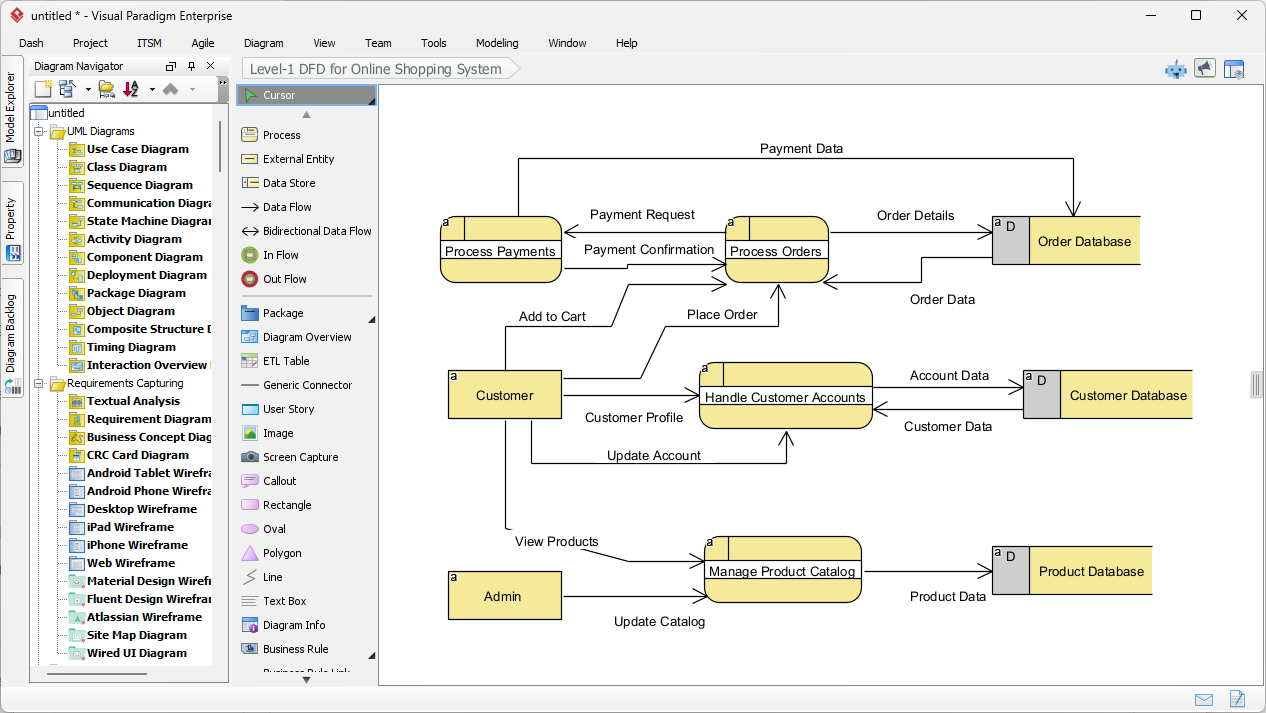 Visualizing Online Shopping Data Flows: A Guide to AI DFD Generation in Visual Paradigm