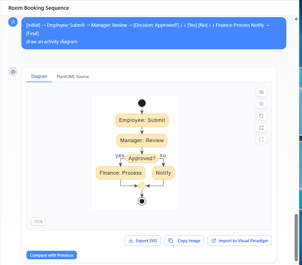Comprehensive Guide to UML Activity Diagrams: Mastering Workflow Modeling with AI-Powered Tools Comprehensive Guide to UML Activity Diagrams: Mastering Workflow Modeling with AI-Powered Tools