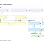 How to Use Visual Paradigm’s AI Chatbot for ArchiMate: A Practical Guide How to Use Visual Paradigm’s AI Chatbot for ArchiMate: A Practical Guide