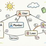 Real-World Case Study: How to Model a Library System Using Clear Class Diagrams Real-World Case Study: How to Model a Library System Using Clear Class Diagrams