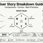 User Story Breakdown: Components, Format, and Best Practices