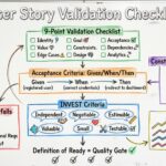 User Story Checklist: Ensure Every Requirement Is Valid Before Coding User Story Checklist: Ensure Every Requirement Is Valid Before Coding