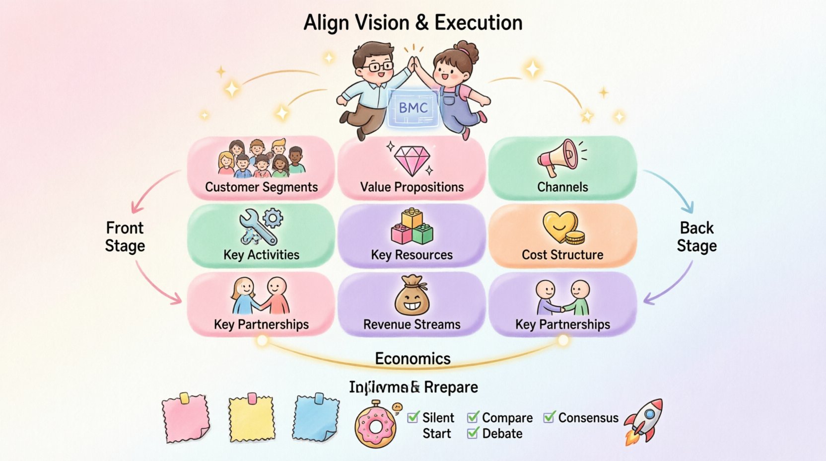 The Missing Link: Using the Business Model Canvas to Align Your Co-Founders on Vision and Execution