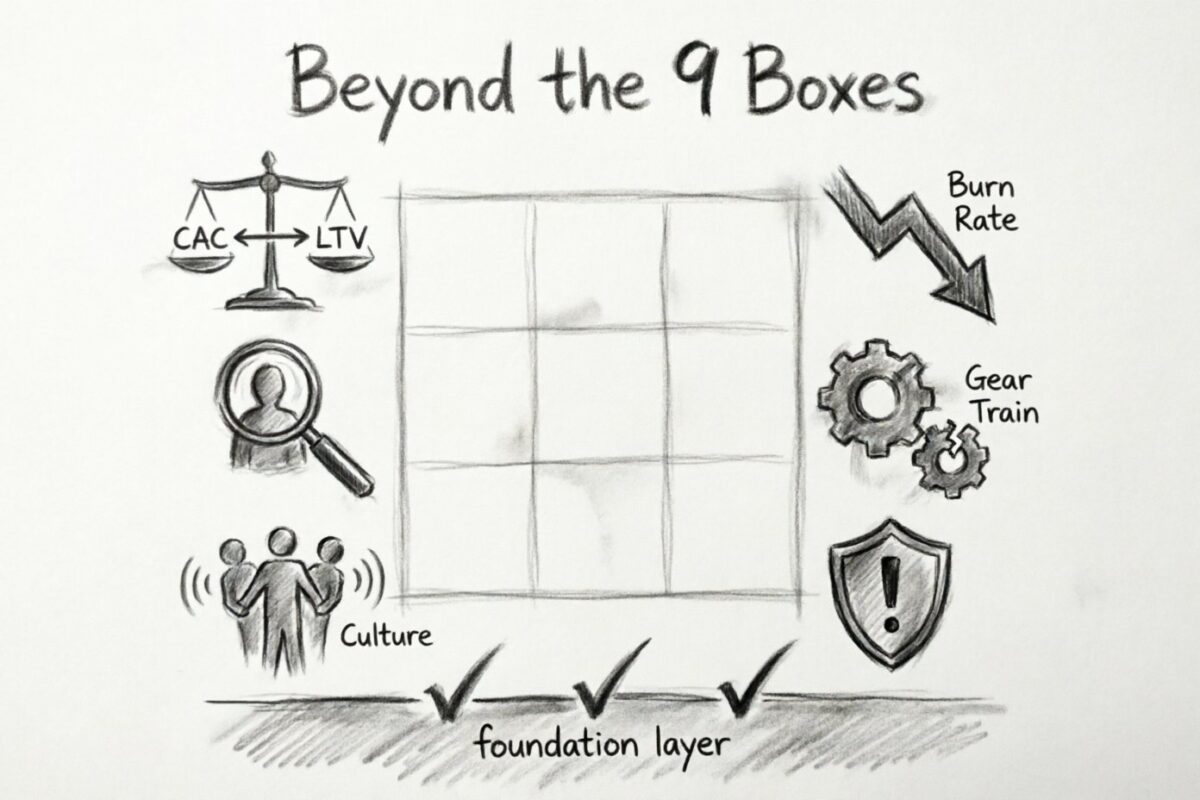 Beyond the 9 Boxes: A Deep Dive into Hidden Components of the Business Model Canvas That Kill Startups