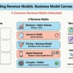 Myth-Busting Revenue Models: Common Misconceptions About the Business Model Canvas Explained