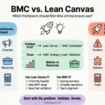 Business Model Canvas vs. Lean Canvas: Which Framework Should First-Time Entrepreneurs Actually Use? Business Model Canvas vs. Lean Canvas: Which Framework Should First-Time Entrepreneurs Actually Use?