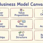 From Blank Page to Profit Plan: Your Quick Start Guide to the Business Model Canvas From Blank Page to Profit Plan: Your Quick Start Guide to the Business Model Canvas