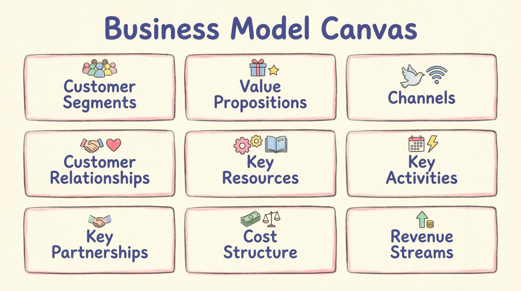 From Blank Page to Profit Plan: Your Quick Start Guide to the Business Model Canvas