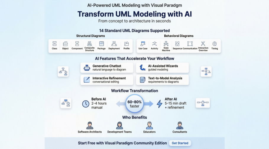 Introduction: Why I Switched to AI-Assisted UML Modeling Introduction: Why I Switched to AI-Assisted UML Modeling