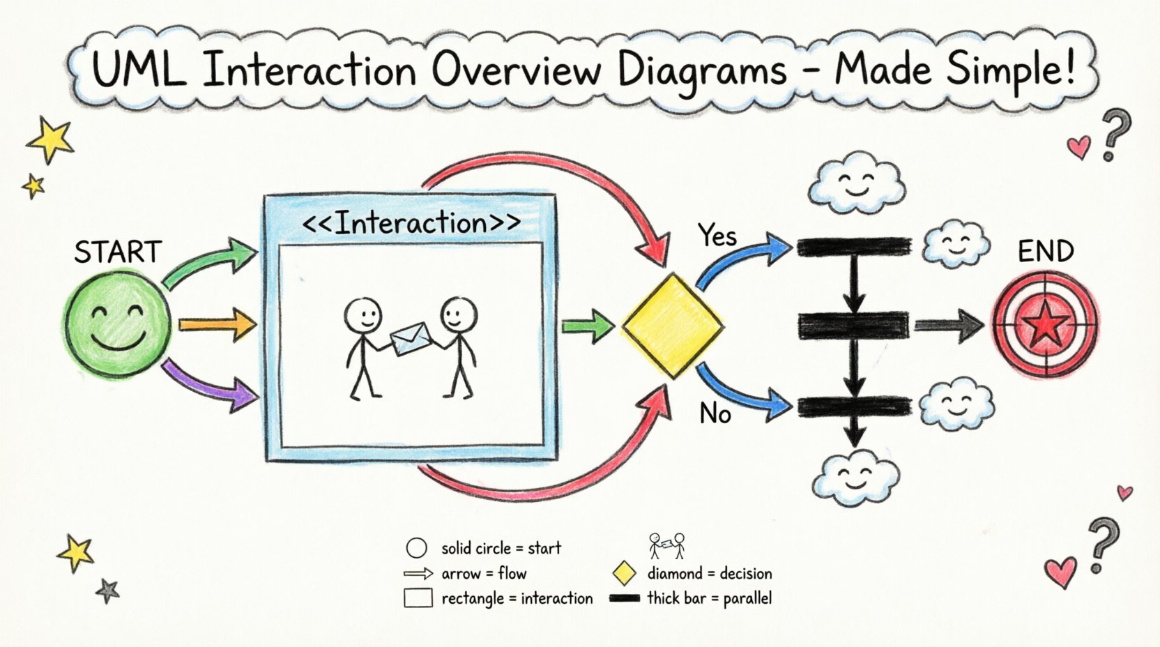 UML Interaction Overview Diagrams Explained: A Step-by-Step Component Breakdown for Analysts UML Interaction Overview Diagrams Explained: A Step-by-Step Component Breakdown for Analysts