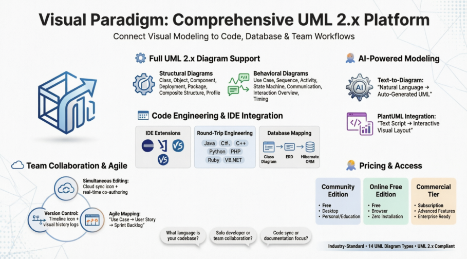 Visual Paradigm: A Comprehensive UML Tool Platform