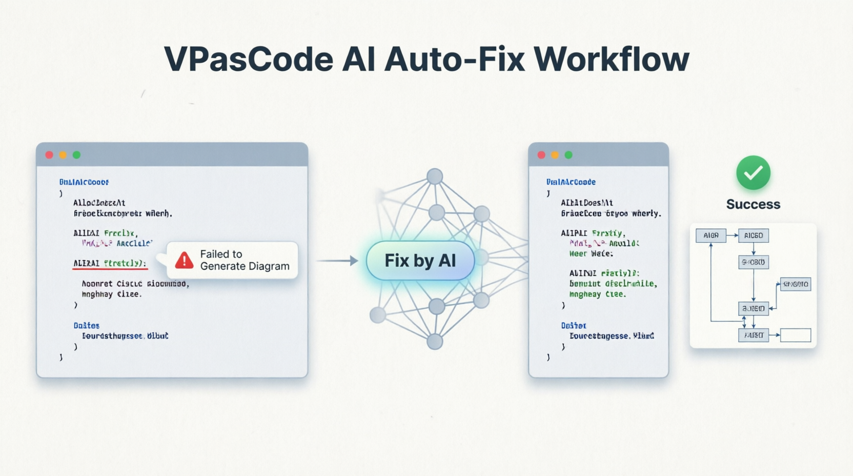 From Syntax Struggle to Seamless Flow: How VPasCode’s AI Auto-Fix Empowers Agile Teams From Syntax Struggle to Seamless Flow: How VPasCode’s AI Auto-Fix Empowers Agile Teams