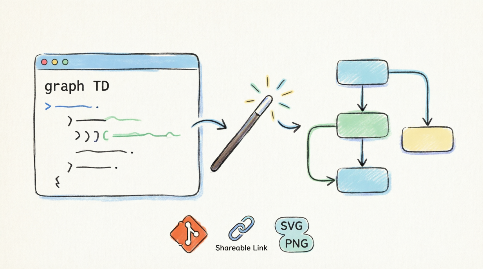 From Text to Visuals: A Hands-On Review of VPasCode for Modern Engineering Teams From Text to Visuals: A Hands-On Review of VPasCode for Modern Engineering Teams