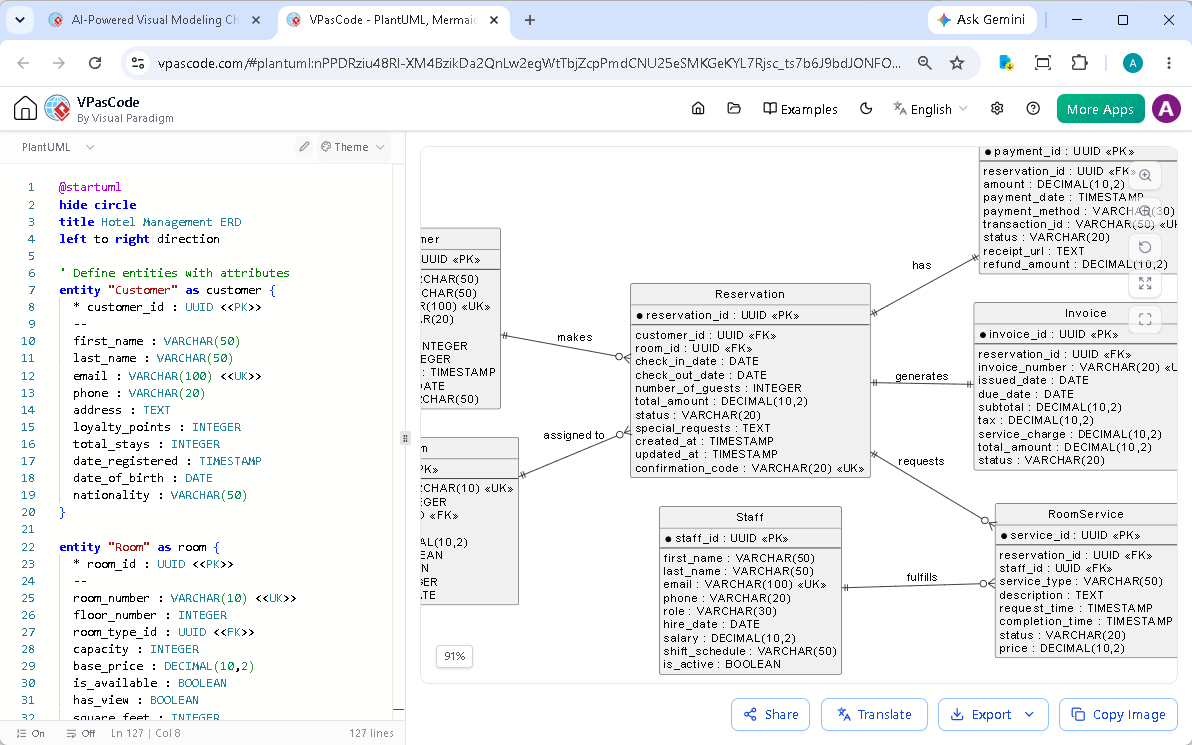 Screenshot of Visual Paradigm's VPasCode editing a PlantUML ERD.